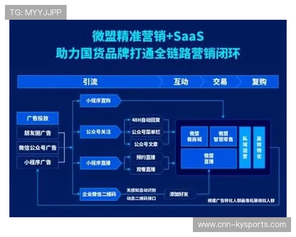 构建新时代赛事传播能力评估体系平台，赛事传播方案