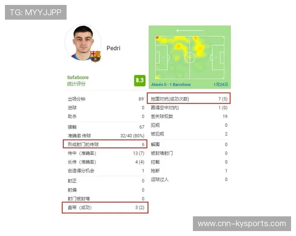 技术统计分析：控球率与胜负相关性提升